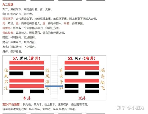 巽卦代表什么|易经57卦：巽卦详解